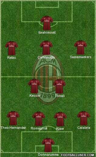 A.C. Milan Formation 2021