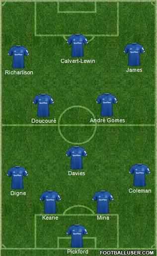 Everton Formation 2021