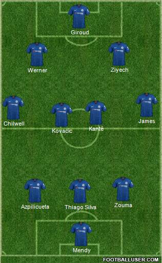 Chelsea Formation 2021