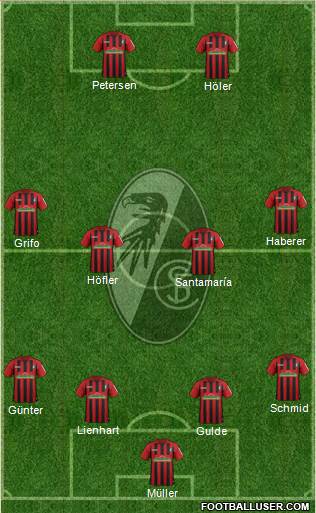 SC Freiburg Formation 2021