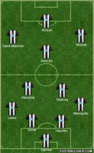 Newcastle United Formation 2021