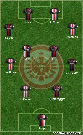 Eintracht Frankfurt Formation 2021