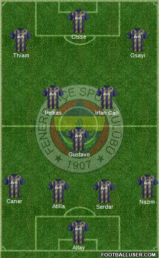 Fenerbahçe SK Formation 2021