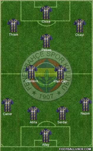 Fenerbahçe SK Formation 2021