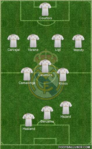 Real Madrid C.F. Formation 2021