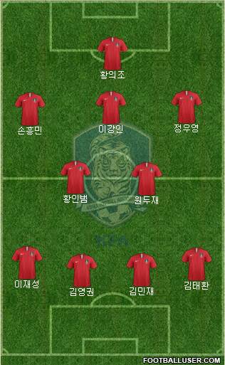 South Korea Formation 2021