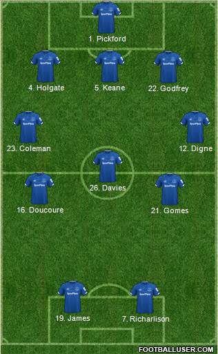 Everton Formation 2021