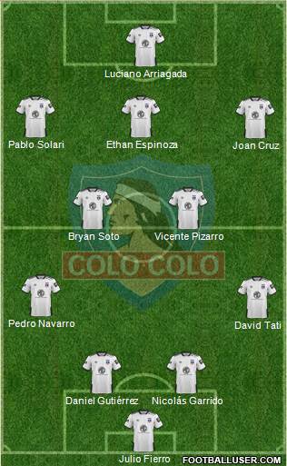 CSD Colo Colo Formation 2021