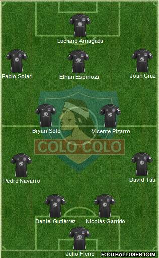 CSD Colo Colo Formation 2021