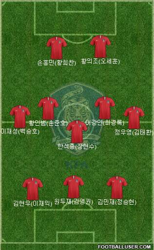 South Korea Formation 2021