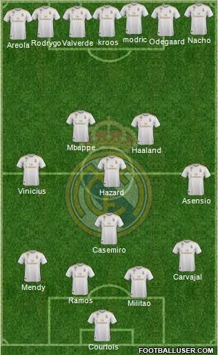 Real Madrid C.F. Formation 2021