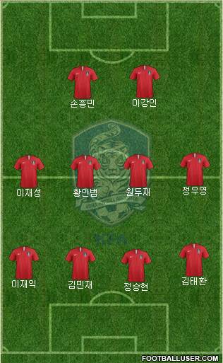 South Korea Formation 2021