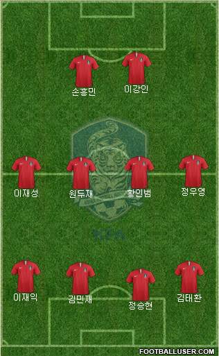 South Korea Formation 2021