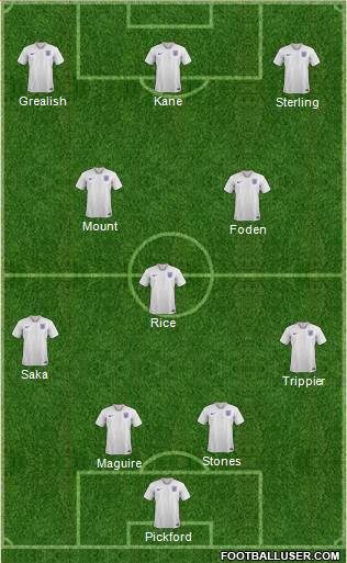 England Formation 2021