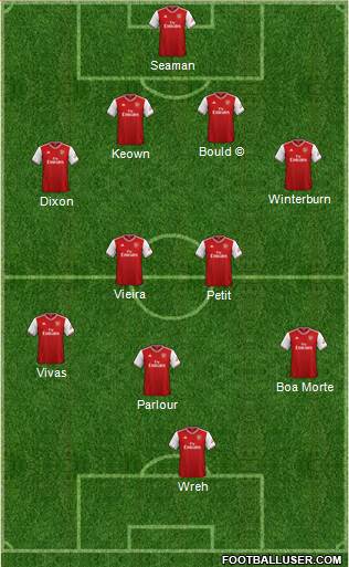 Arsenal Formation 2021