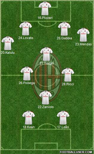 A.C. Milan Formation 2021