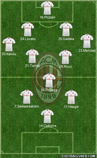 A.C. Milan Formation 2021