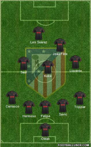 C. Atlético Madrid S.A.D. Formation 2021