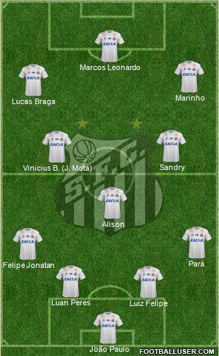 Santos FC Formation 2021