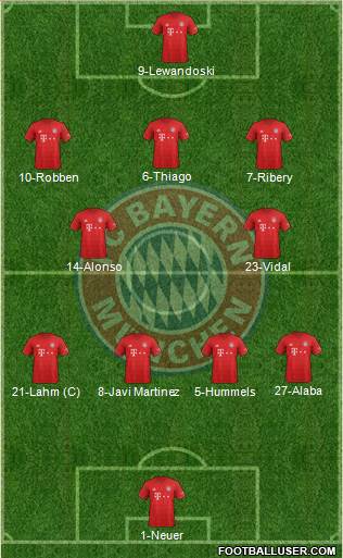 FC Bayern München Formation 2021