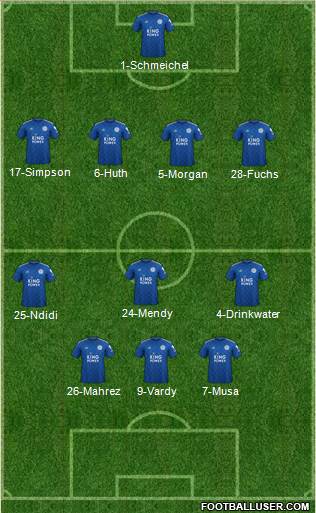 Leicester City Formation 2021