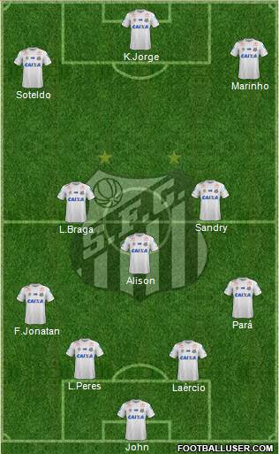 Santos FC Formation 2021