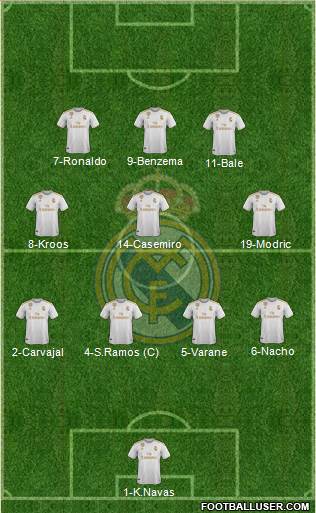 Real Madrid C.F. Formation 2021