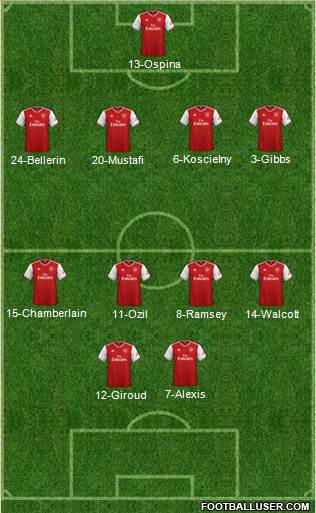 Arsenal Formation 2021