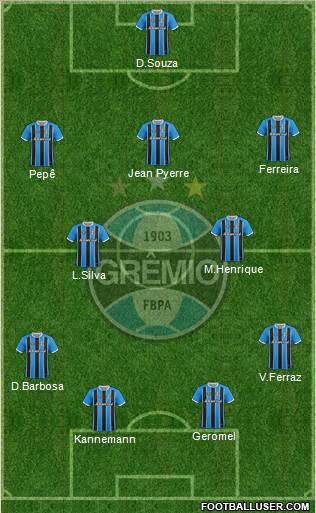 Grêmio FBPA Formation 2021