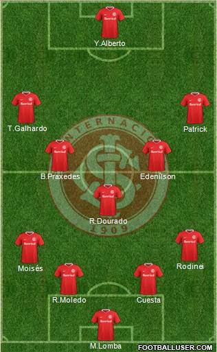 SC Internacional Formation 2021