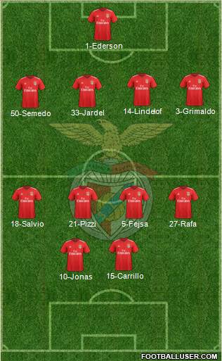 Sport Lisboa e Benfica - SAD Formation 2021