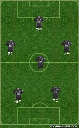 Leicester City Formation 2021