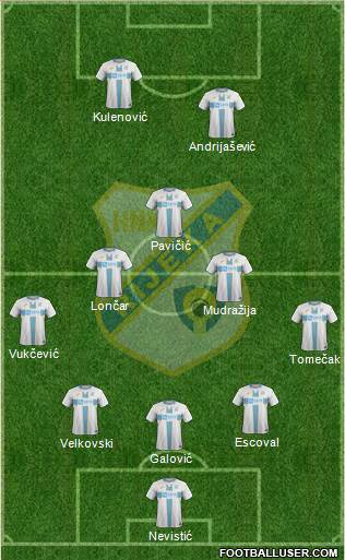 HNK Rijeka Formation 2021