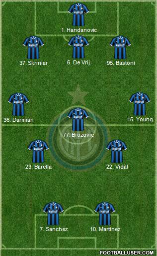 F.C. Internazionale Formation 2021