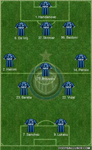 F.C. Internazionale Formation 2021