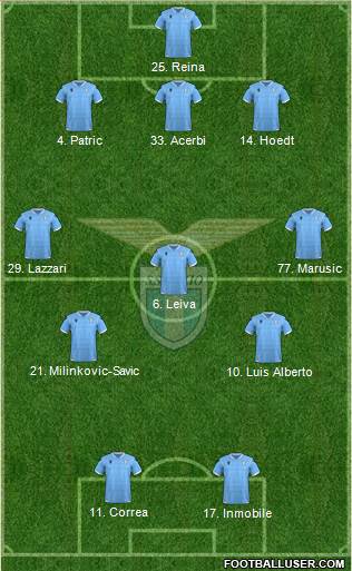 S.S. Lazio Formation 2021