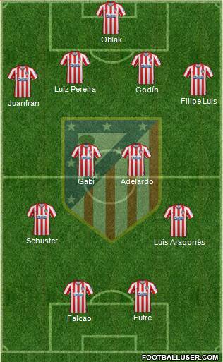 C. Atlético Madrid S.A.D. Formation 2021