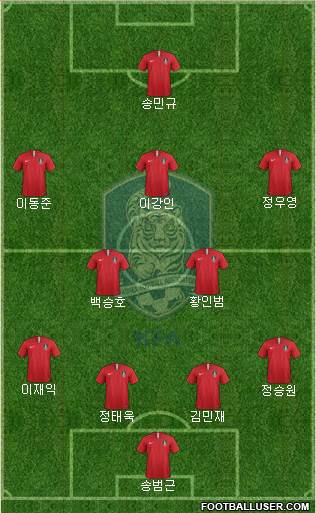 South Korea Formation 2021