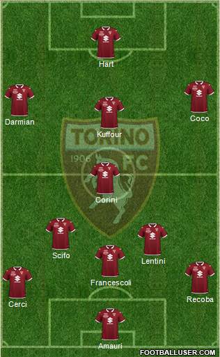 Torino Formation 2021