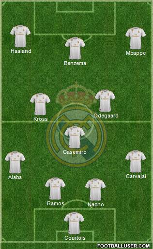 Real Madrid C.F. Formation 2021