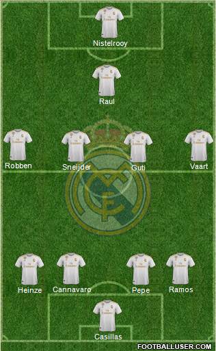 Real Madrid C.F. Formation 2021