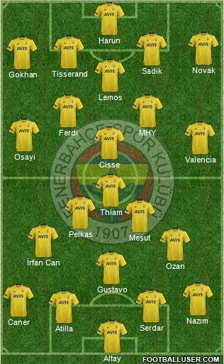 Fenerbahçe SK Formation 2021