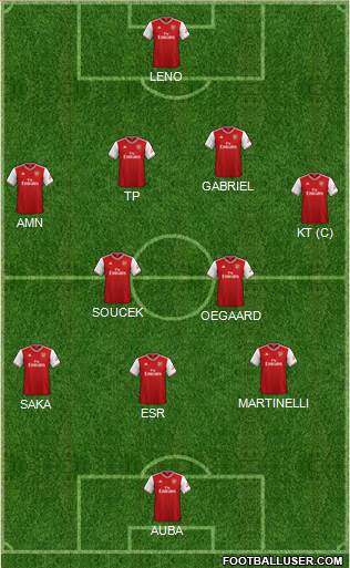 Arsenal Formation 2021