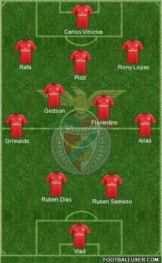 Sport Lisboa e Benfica - SAD Formation 2021