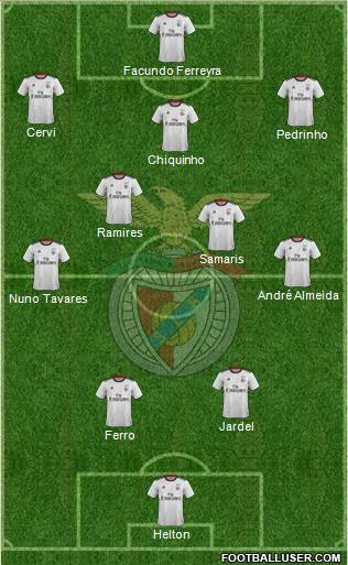 Sport Lisboa e Benfica - SAD Formation 2021