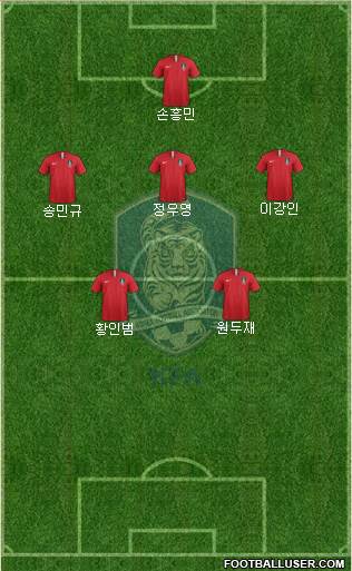 South Korea Formation 2021