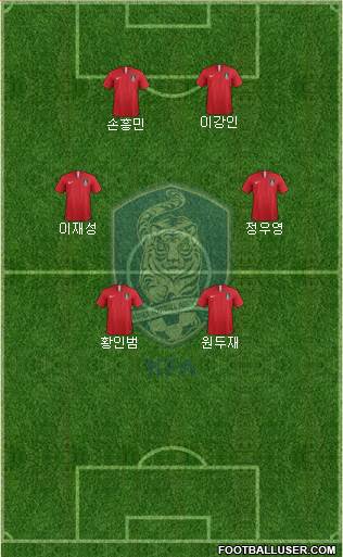 South Korea Formation 2021