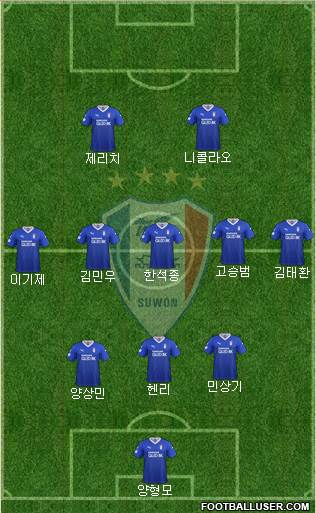 Suwon Samsung Blue Wings Formation 2021