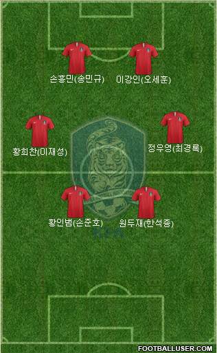 South Korea Formation 2021