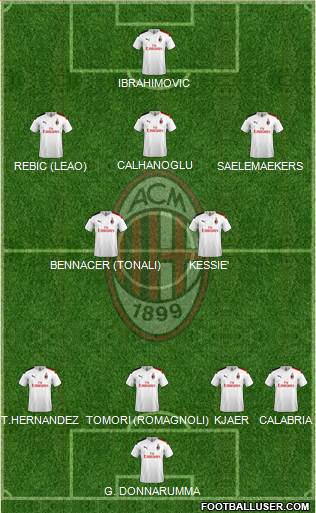 A.C. Milan Formation 2021